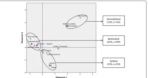Fig. 4 A typology of orientations towards community pharmacy practice