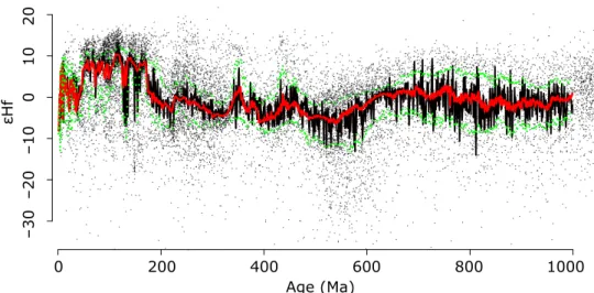 Fig. 1. Plot of eHf of detrital zircon grains versus U-Pb date. Black dots represent the nonresampled eHf data from a screened subset of database S1