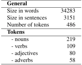 Table 1: Corpus statistics before extension.