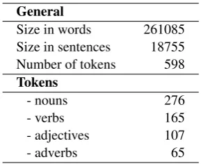 Table 3: New corpus statistics (after extension).