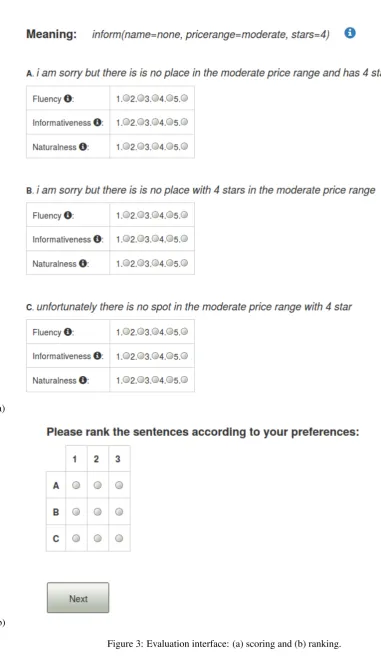 Figure 3: Evaluation interface: (a) scoring and (b) ranking.