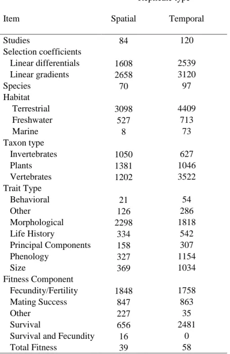 Table 1. Summary of records in the selection database.  