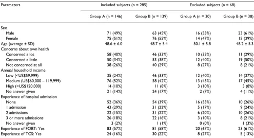 Table 1: Sample Characteristics (n = 353)