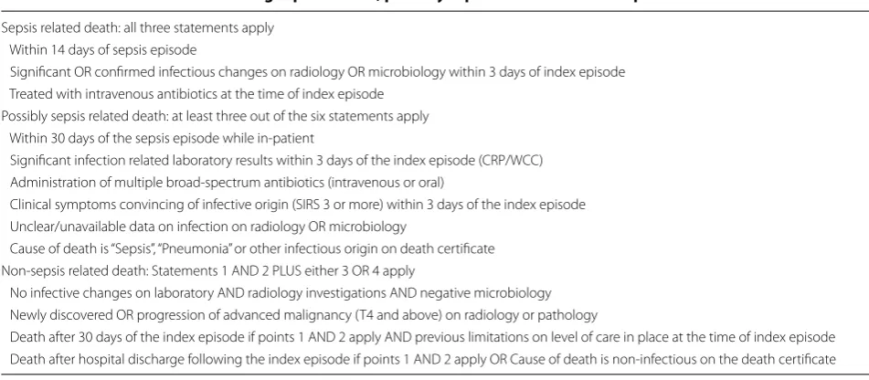 Table 1 Criteria used for determining sepsis related, possibly sepsis related and non-sepsis related cause of death