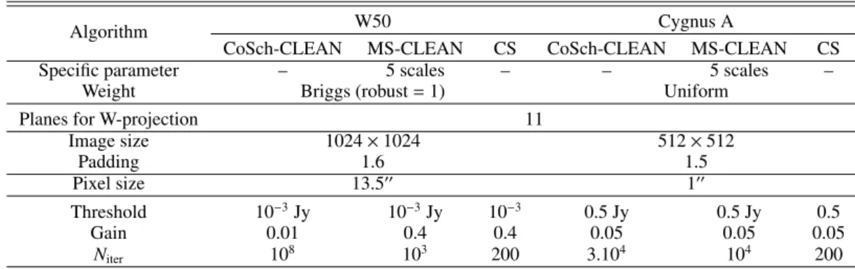Table 2. Relevant imaging parameters used by AWImager for CoSch-CLEAN, MS-CLEAN, and CS, for the two extended objects.