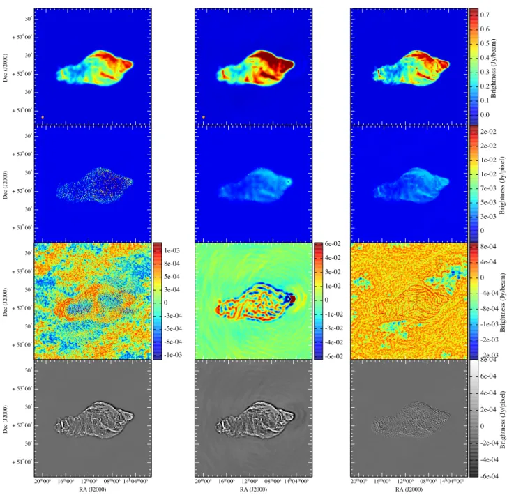 Fig. 7. Reconstructed images of W50 from the simulated LOFAR observation (dataset B) using CoSch-CLEAN (left column), MS-CLEAN (middle column), and CS (right column)