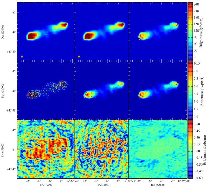 Fig. 8. Reconstructed images of Cygnus A from the real LOFAR observation (dataset C) using CoSch-CLEAN (left column), MS-CLEAN (middle column), and CS (right column)