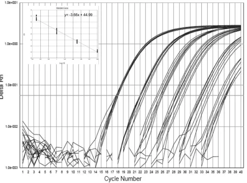 Fig. 1.a standard curve, it was experimentally determined that the