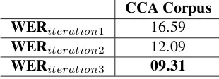 Figure 3: The view annotation menu in the annotation management interface.