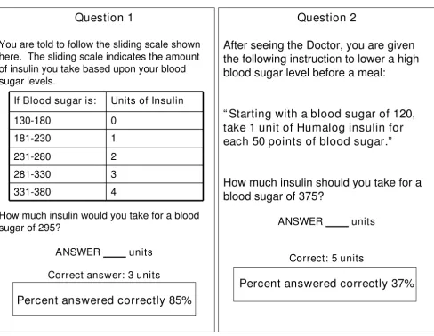 Table 4: DNT15 and sub-sample analysis: Spearman's correlations.