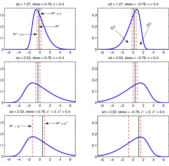 Figure 1.2: Equilibrium Prices