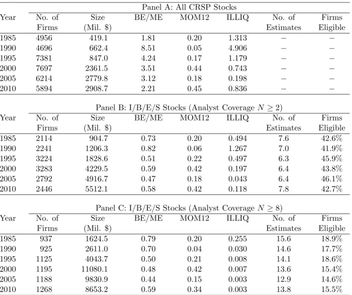Table 1.1: Summary Statistics