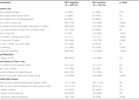 Table 1 Sociodemographic characteristics at baseline and follow-up assessments