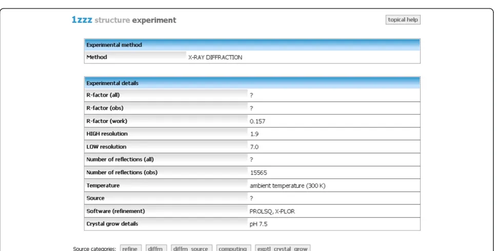 Figure 5 Aggregated view - Chemical components. Topic displaying information about all monomer units present in the inspected structure.The chemical structure of the compnent is showed upon rolling over its code.