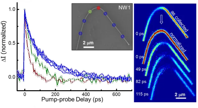 Figure  3.3:  Effect  of  lattice  strain  on  electron-hole  recombination  dynamics  in  Si  nanowires