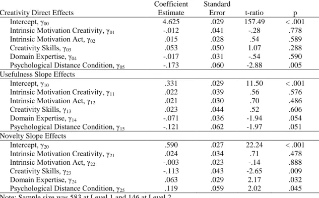 Table 5: Study 1 - Results Hierarchical Linear Modeling Results for Level 2 Effects 