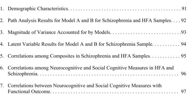 Table                                                                                                                                  Page  1