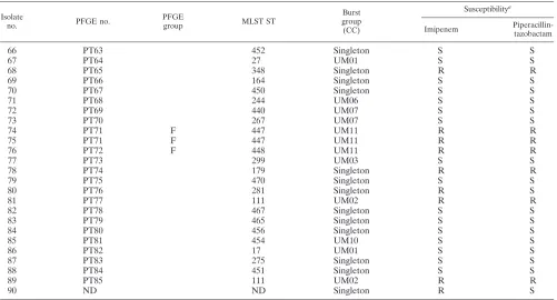 TABLE 1—Continued