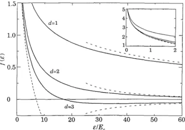 Fig. 1. - Interaction potential according to eq. (13) for various spatial dimensions d (solid line), together with the short-range logarithmic (dashed line) and long-range power law (dot-dashed line) asymptotic forms described by eqs