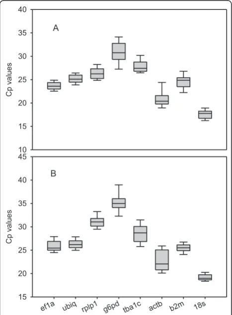 Table 1 Primers for RTqPCR used in the present study