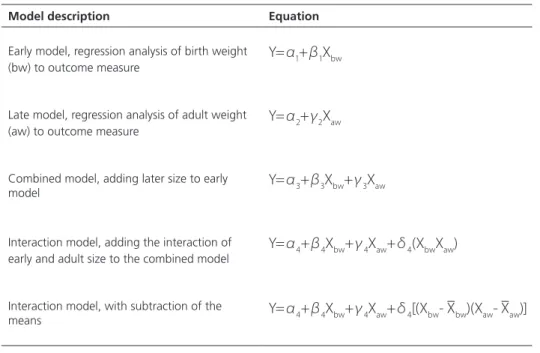 Table 1.  Interpretation of the multivariate regression model of Lucas et al. 4