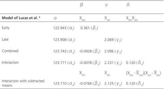 Table  B2.    Estimated  coefficients  in  our  example  when  the  unexplained  residual  model  is  used
