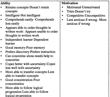 Table 1.8 Definitions of ability and motivation attributions used in Parsons et al. (1983)