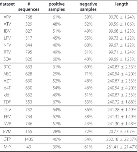 Table 1 Summary of the datasets