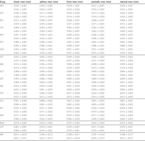 Table 2 Prediction results
