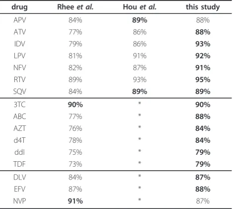 Table 4 Comparison of the prediction accuracy