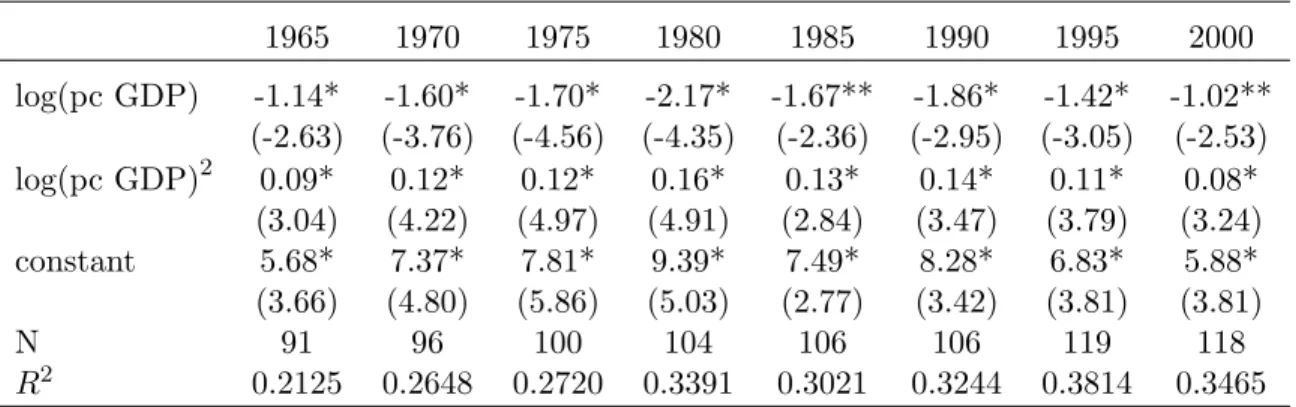Table 2.6: Cross Section of IPRs for Each Available Year