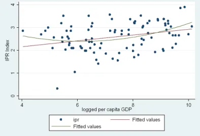 Figure 2.4: Scatter Plot of Critical Cross-Section when Indonesia is Included