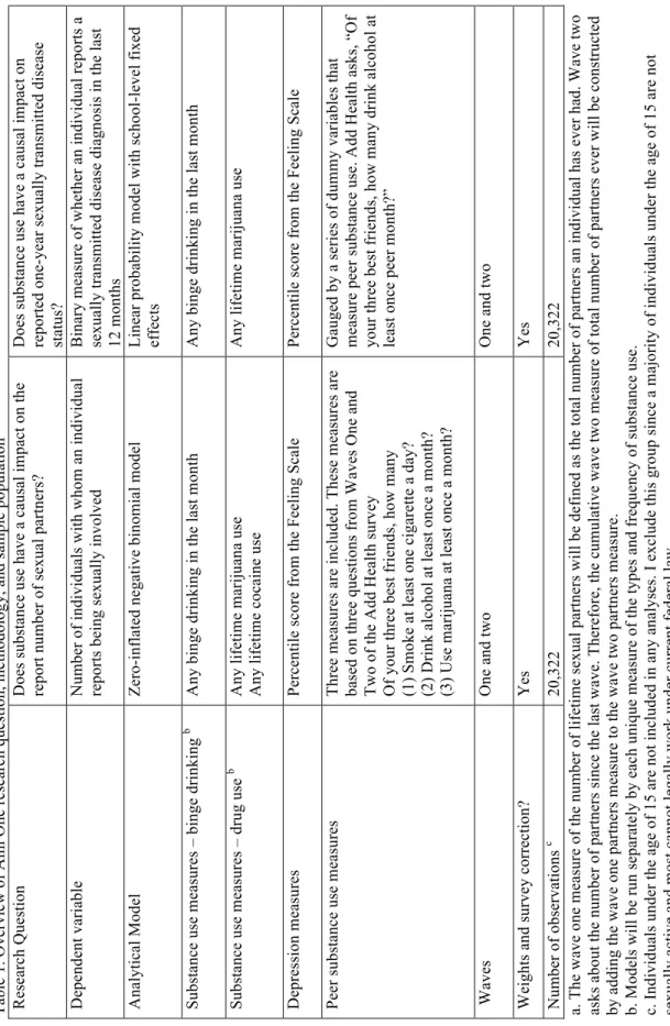 Table 1. Overview of Aim One research question, methodology, and sample population   a