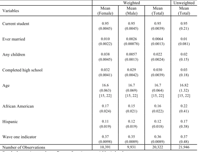 Table 5. Aim one descriptive statistics 