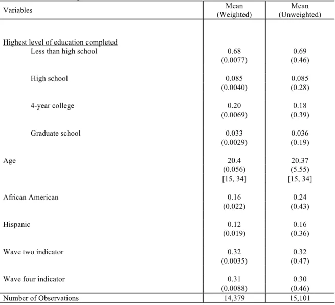 Table 6. Aim two descriptive statistics 