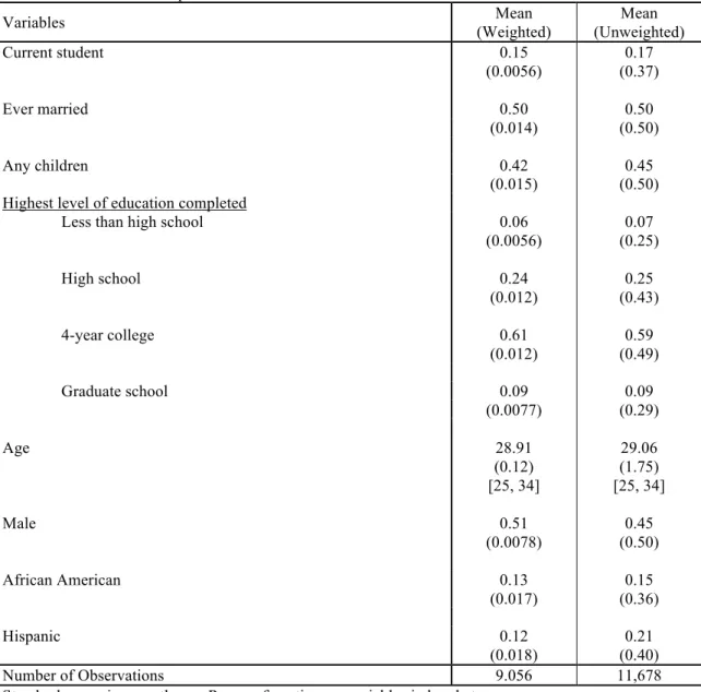 Table 7. Aim Three Descriptive Statistics 