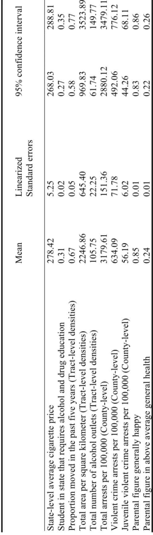 Table 9. Weighted descriptive statistics for instrumental variables (first-stage equations are the same across all aims) !