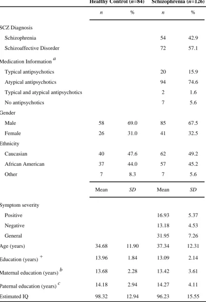 Table 1 Demographic and Clinical Information