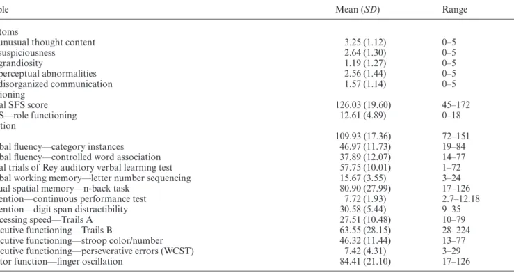 Table 2.  Differences Between Those Who Converted and Those Who Did Not