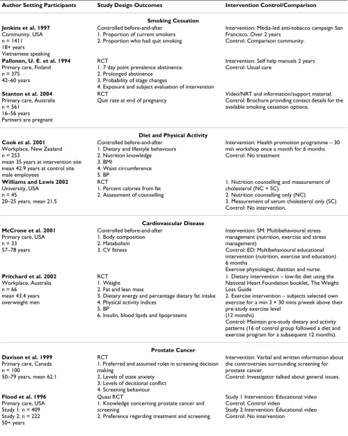 Table 1: Characteristics of Included Studies