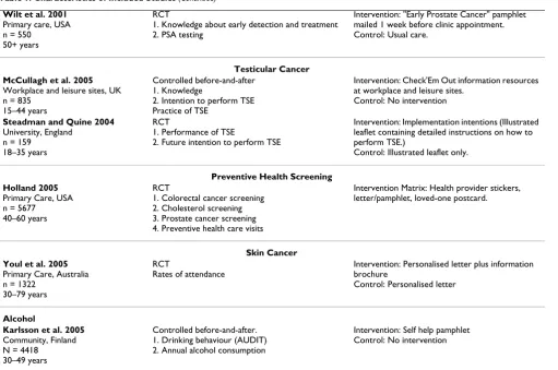 Table 1: Characteristics of Included Studies (Continued)
