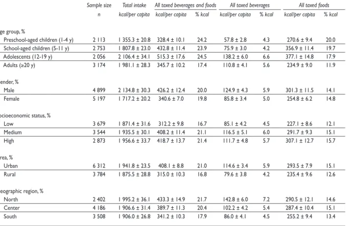 Table III