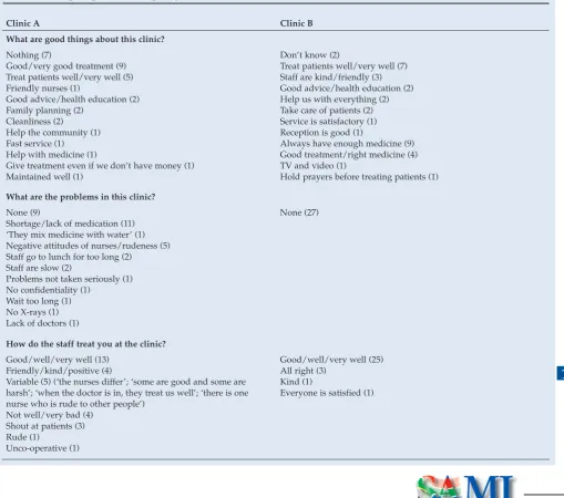 Table I. Patient perceptions of the quality of service