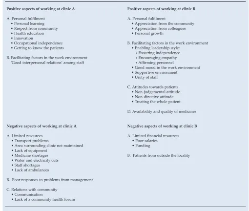 Table II. List of themes – in-depth interviews with individual staff members