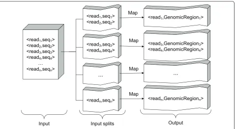 Figure 2 CloudAligner architecture.