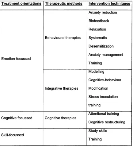 Table 1 - Specific therapeutic techniques, structured by therapeutic 