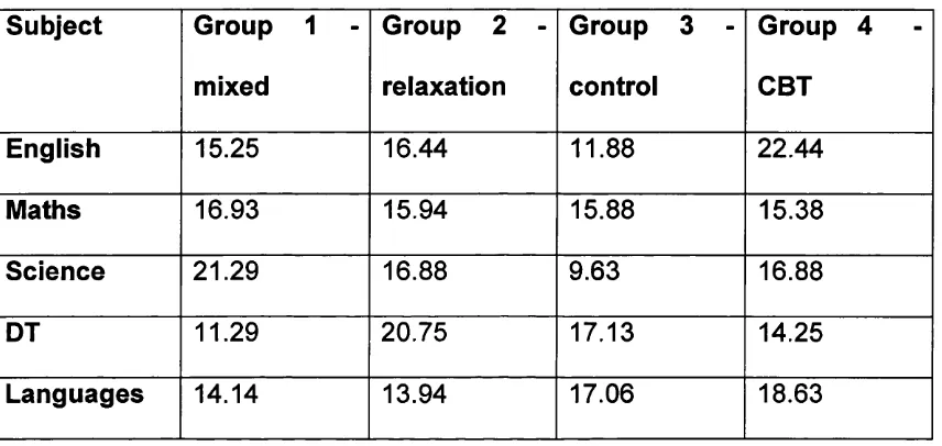 Table 5 shows the ranking differences between estimated and achieved grades 