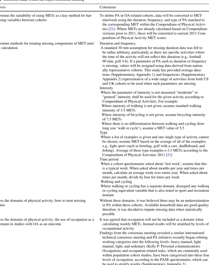 Table 1   Decisions made within the expert consensus meeting