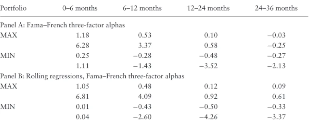Table VI. Risk-adjusted returns