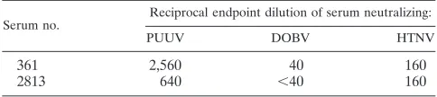 TABLE 3. Exceptional results of IgG assays without clear PUUV preferencea